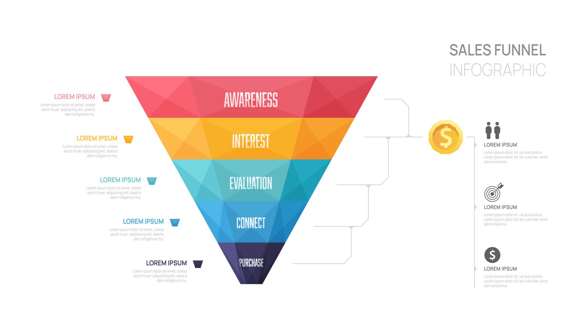 Sales funnel stages: awareness, interest, evaluation, connect, purchase